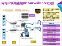 全新IP网络解决方案倡导者NETGEAR