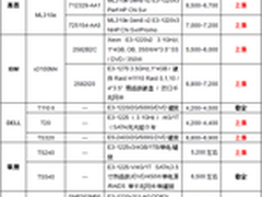 服务器价格指导 1月单路塔式服务器选购
