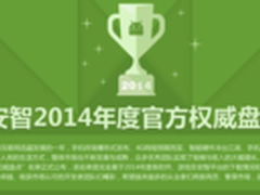 讯飞输入法荣获安智2014