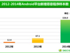 360发布《2014中国手机安全状况报告》