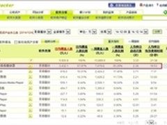 2014视频行业回顾：迅雷影音继续领先