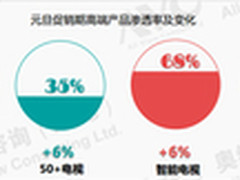 羊年到 彩电企业拿什么过年？