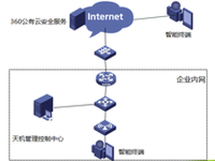 360助北京急救中心安全管控移动设备