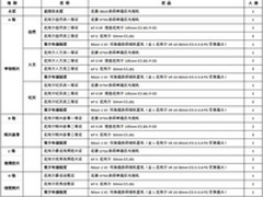 2014–2015尼克尔摄影大赛投稿进行中