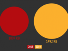 Radware的8项Web性能提升建议