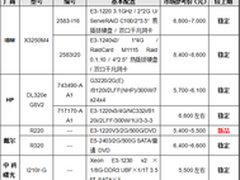 服务器价格指导 1月单路机架服务器选购
