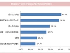 代码加解密新算法出炉保障APP支付安全