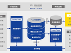 Informatica助紫金农商行深挖数据价值