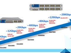 浪潮发布200G SSA安全应用交付新品