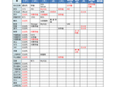 云服务产业信用体系建设持续加力