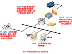 银行业数据安全建设刻不容缓