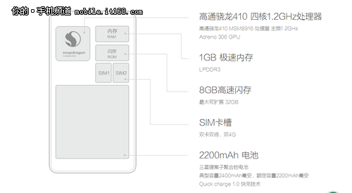 红米手机2发布：售价699元+4.7寸4G神器