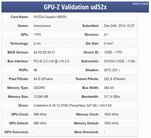 规格比GTX980强50% 疑似GM200核心曝光