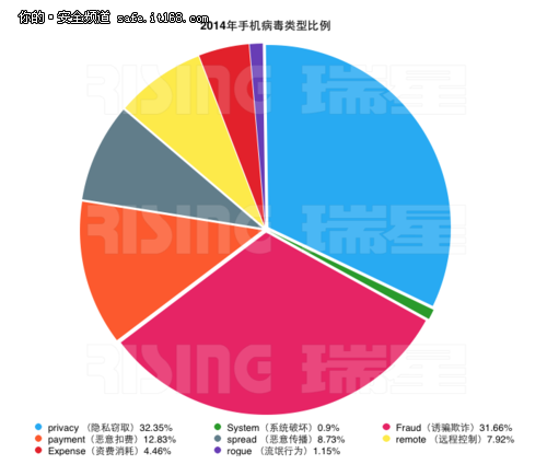 瑞星发布2014年中国信息安全报告 