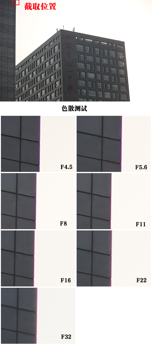 100mm端边缘色散比较明显