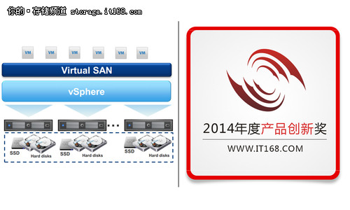 产品创新奖：VMware Virtual SAN(vSAN)