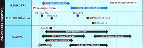 奥林巴斯鱼眼镜头8mm f1.8半年内发布