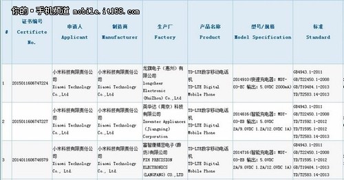 红米Note 2获认证 或本月底开卖
