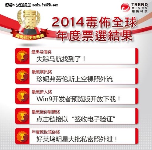 2014趋势科技