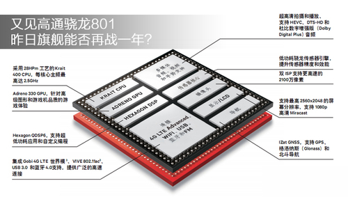 高通骁龙801能否再战一年