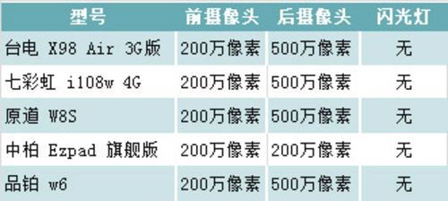 细节参数大比拼