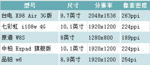 细节参数大比拼