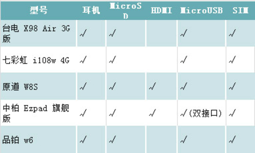 细节参数大比拼