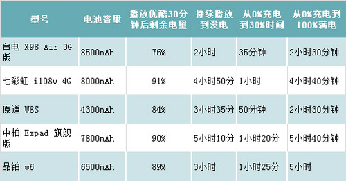 细节参数大比拼