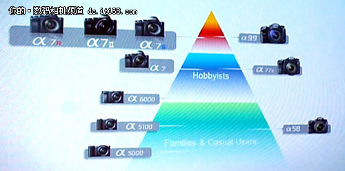 索尼A7R II（或者A9）或将在两周内发布