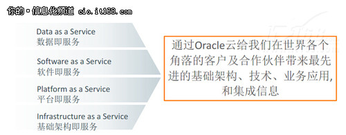 对话甲骨文高管：PaaS将会大行其道
