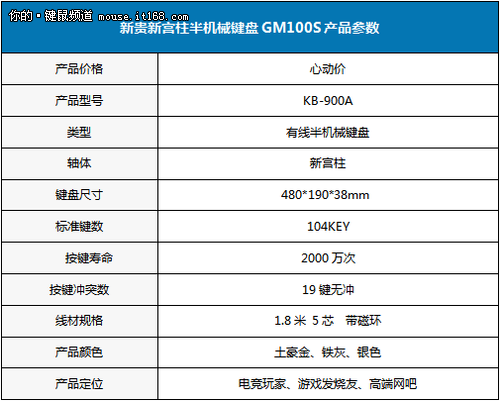 新贵GM100S即将上市 谍照大图抢先曝