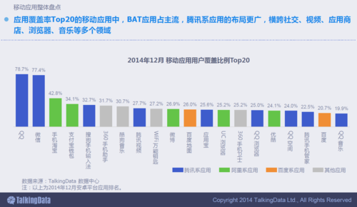 TalkingData 2014移动互联网数据报告