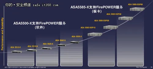 火力全开 思科FirePOWER下一代防火墙