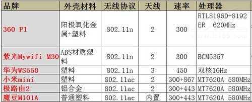 打流测试平台介绍