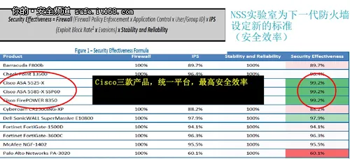 火力全开 思科FirePOWER下一代防火墙