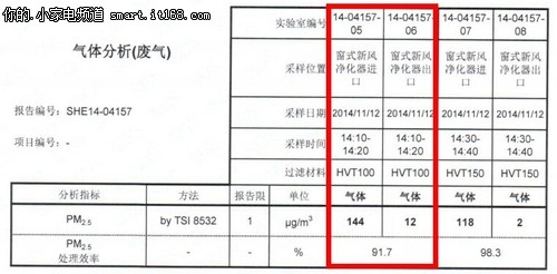 新纶窗式净化器评测：简单试用