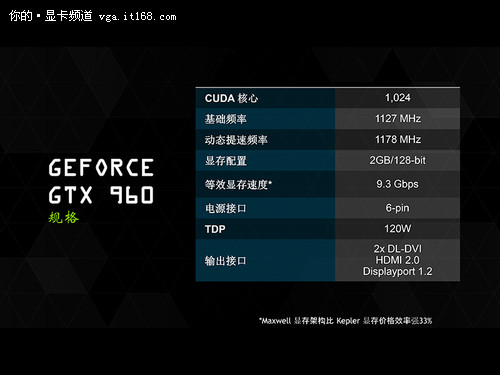 逢6必火定律再现 GeForce GTX 960评测