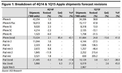 12寸MacBook一季度发布 3月Apple Watch