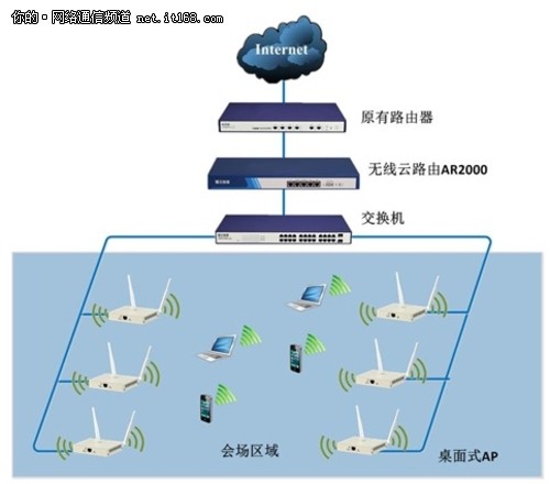 飞鱼星无线云助九正总裁峰会成功举办