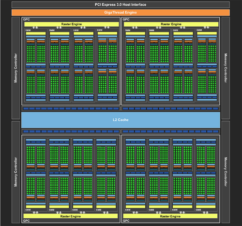 3.5GB显存优化所致 解释GTX 970显存bug