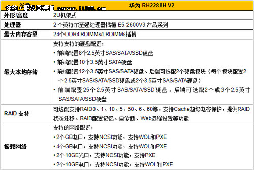 存储配置灵活 华为RH2288 V3服务器推荐-IT16