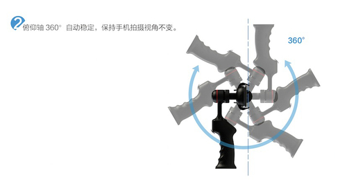 如何使用稳拍SP1?