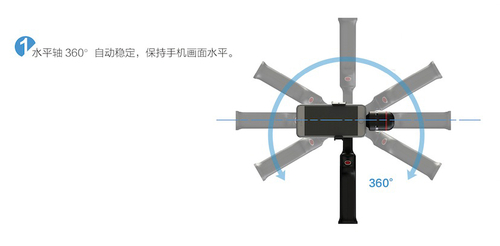 如何使用稳拍SP1?