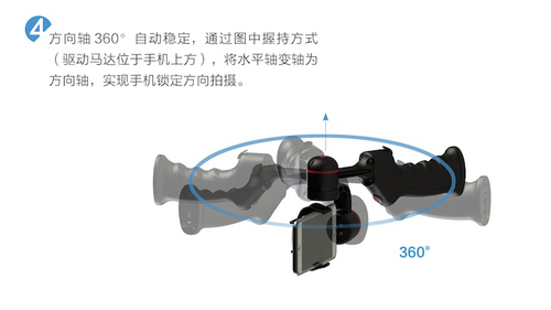 如何使用稳拍SP1?