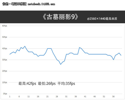 2K分辨率游戏测试