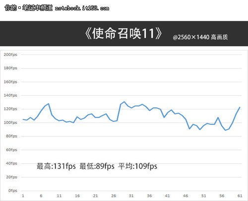 2K分辨率游戏测试