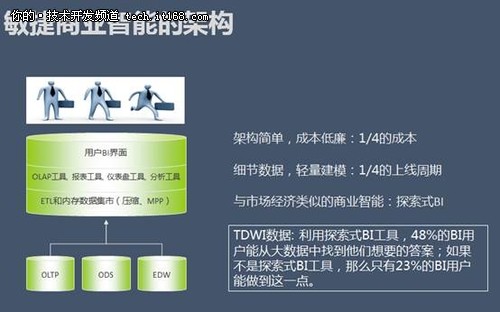 永洪副总裁王桐：谈敏捷BI选型