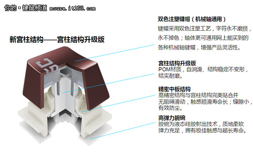 新贵GM100S新宫柱半机械键盘348元上市