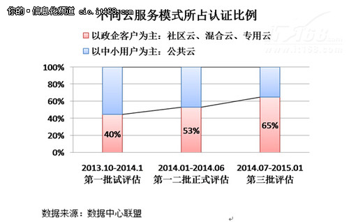 云服务产业信用体系建设持续加力