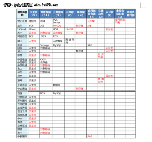 云服务产业信用体系建设持续加力